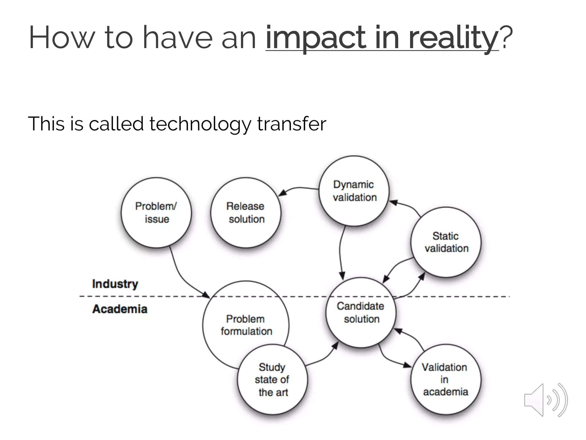 How to have an impact in reality?
This is called technology transfer
 