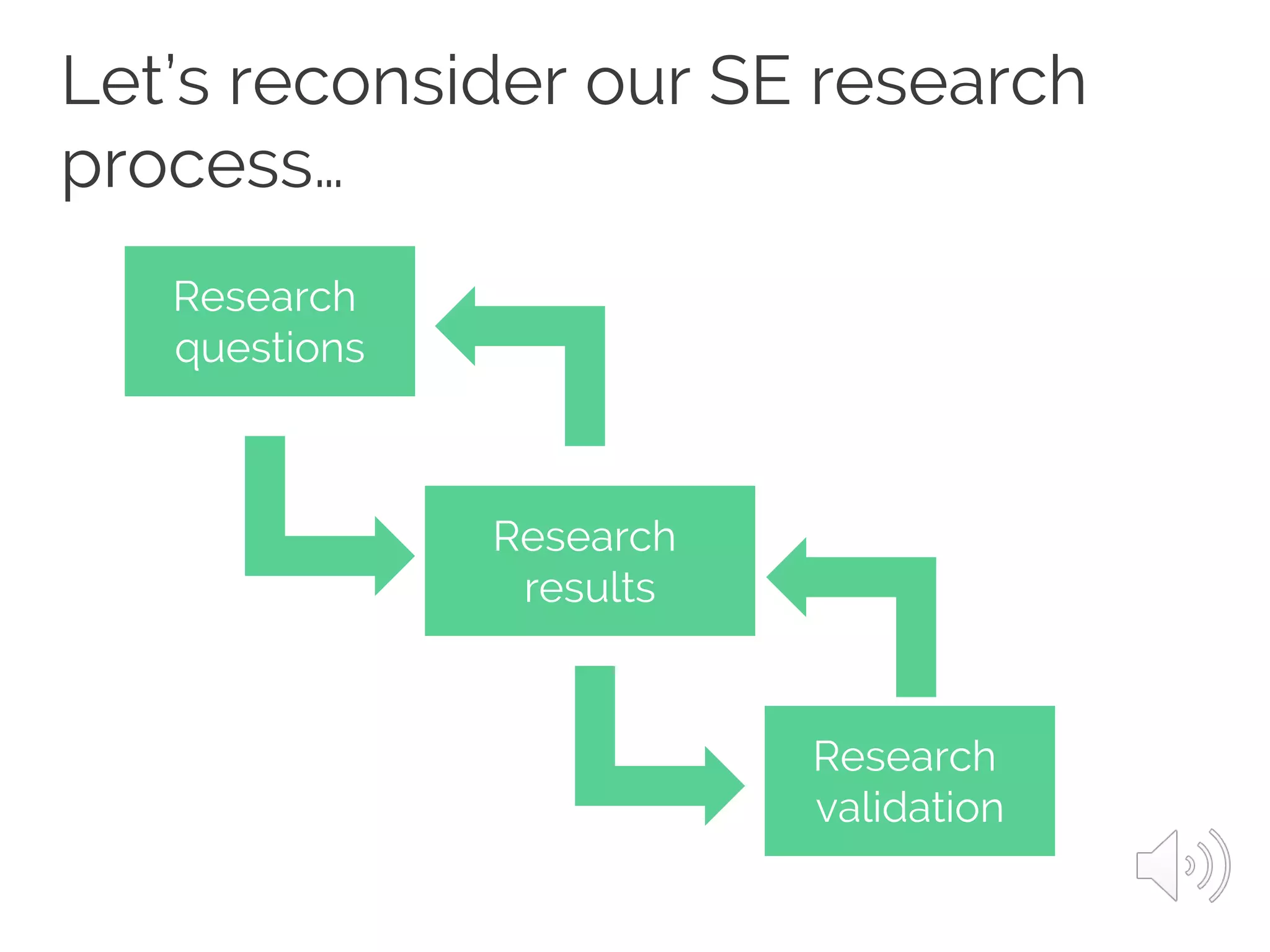 Let’s reconsider our SE research
process…
Research
questions
Research
results
Research
validation
 
