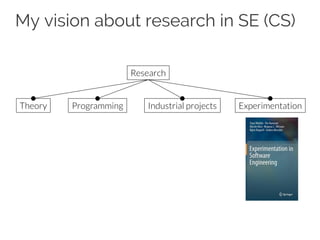 My vision about research in SE (CS)
Research
Theory Industrial projectsProgramming Experimentation
 