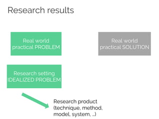 Research results
Real world
practical PROBLEM
Real world
practical SOLUTION
Research setting
IDEALIZED PROBLEM
Research product
(technique, method,
model, system, …)
 