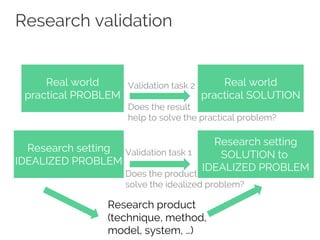 Research validation
Real world
practical PROBLEM
Real world
practical SOLUTION
Research setting
IDEALIZED PROBLEM
Research setting
SOLUTION to
IDEALIZED PROBLEM
Research product
(technique, method,
model, system, …)
Validation task 1
Does the product
solve the idealized problem?
Validation task 2
Does the result
help to solve the practical problem?
 