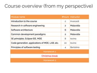 Course overview (from my perspective)
Module name #hours Instructor
Introduction to the course 2 Inverardi
Research in software engineering 2 Malavolta
Software architecture 6 Malavolta
Common development paradigms 2 Malavolta
SE principles, Eclipse IDE, MDE 8 Iovino
Code generation, applications of MDE, LAB, etc. 10 Iovino
Principles of software testing 4 Bertolino
Homework 1
Christmas break
Homework 2
 