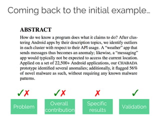 Coming back to the initial example…
Problem
Overall
contribution
Specific
results
Validation
✓✗ ✓✓✗ ✗
 