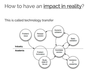 How to have an impact in reality?
This is called technology transfer
 