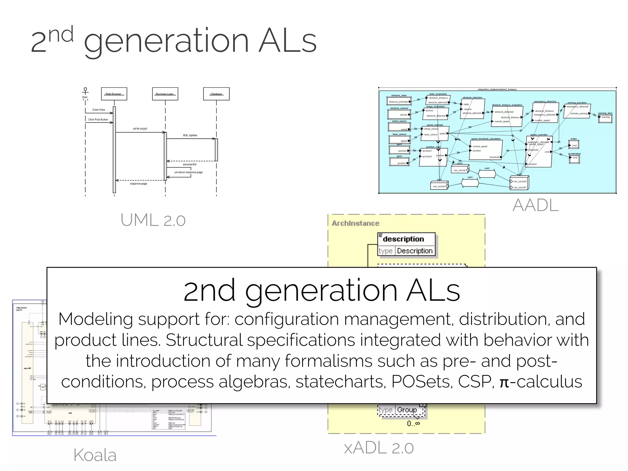 2nd generation ALs
UML 2.0
AADL
Koala xADL 2.0
ACME
2nd generation ALs
Modeling support for: configuration management, distribution, and
product lines. Structural specifications integrated with behavior with
the introduction of many formalisms such as pre- and post-
conditions, process algebras, statecharts, POSets, CSP, π-calculus
 