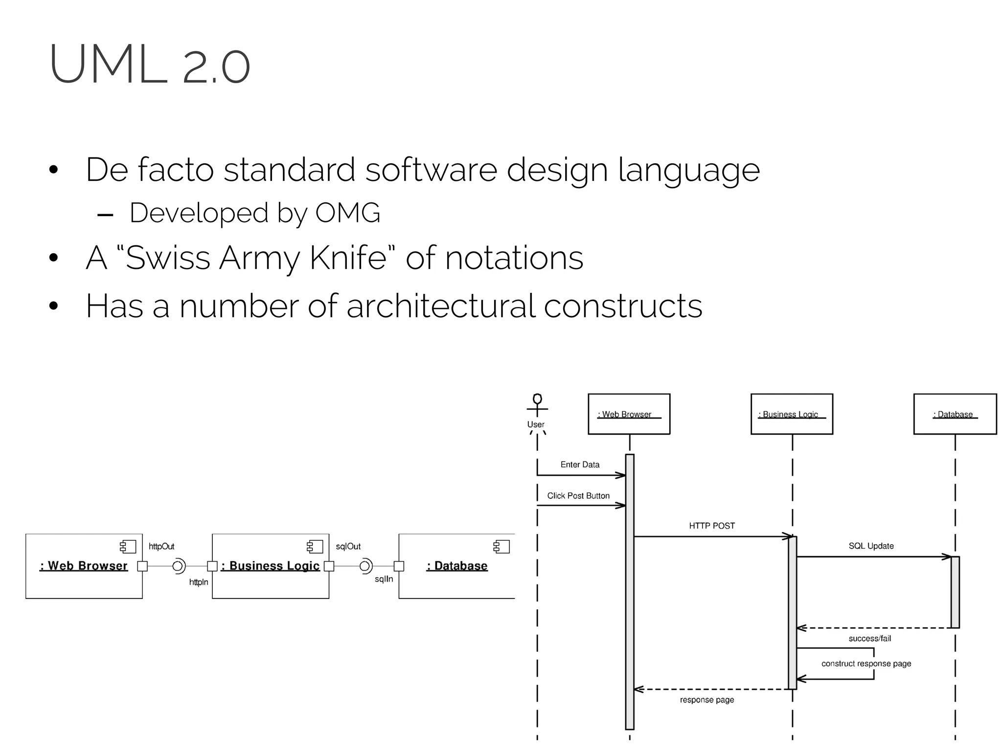 UML 2.0
• De facto standard software design language
– Developed by OMG
• A “Swiss Army Knife” of notations
• Has a number of architectural constructs
 