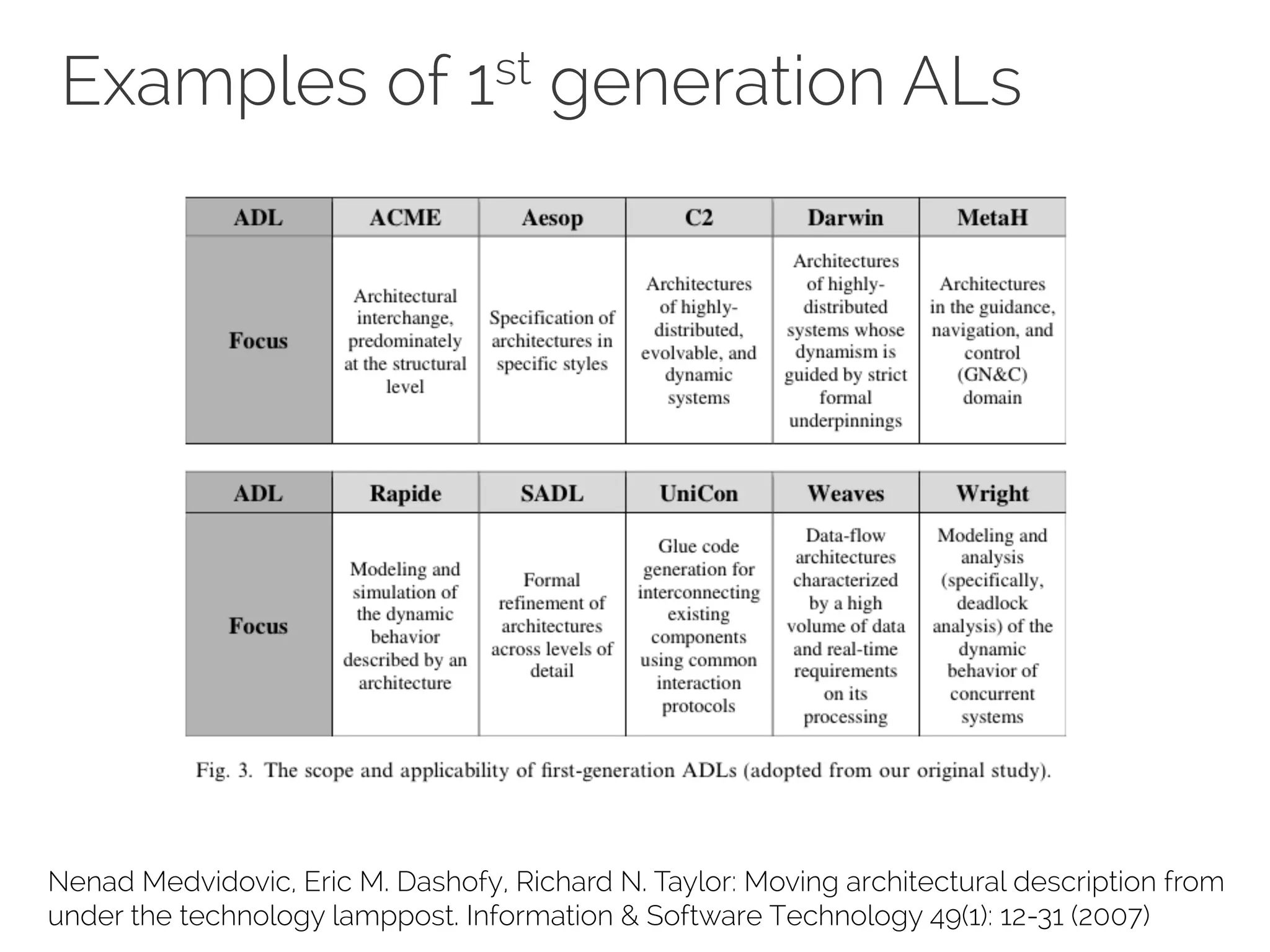 Examples of 1st generation ALs
Nenad Medvidovic, Eric M. Dashofy, Richard N. Taylor: Moving architectural description from
under the technology lamppost. Information & Software Technology 49(1): 12-31 (2007)
 
