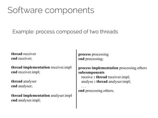 Software components
Example: process composed of two threads
thread receiver
end receiver;
thread implementation receiver.impl
end receiver.impl;
thread analyser
end analyser;
thread implementation analyser.impl
end analyser.impl;
process processing
end processing;
process implementation processing.others
subcomponents
receive : thread receiver.impl;
analyse : thread analyser.impl;
. . .
end processing.others;
 