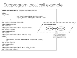 Subprogram local call example
 