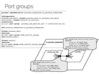 Port groups
 
