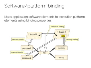 Software/platform binding
Maps application software elements to execution platform
elements using binding properties
 