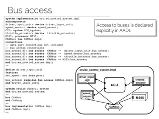 Bus access
Access to buses is declared
explicitly in AADL
 