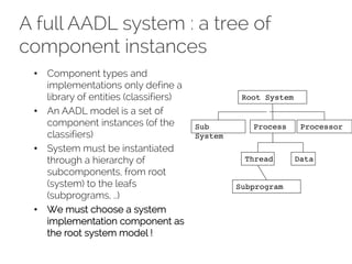 A full AADL system : a tree of
component instances
• Component types and
implementations only define a
library of entities (classifiers)
• An AADL model is a set of
component instances (of the
classifiers)
• System must be instantiated
through a hierarchy of
subcomponents, from root
(system) to the leafs
(subprograms, ..)
• We must choose a system
implementation component as
the root system model !
Root System
Sub
System
Process Processor
Thread Data
Subprogram
 