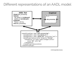 Different representations of an AADL model
 