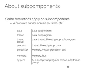 About subcomponents
Some restrictions apply on subcomponents
– A hardware cannot contain software, etc
data data, subprogram
thread data, subprogram
thread
group
data, thread, thread group, subprogram
process thread, thread group, data
processor Memory, virtual processor, bus
memory Memory, bus
system ALL except subprogram, thread, and thread
group
60
 