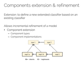 Components extension & refinement
Extension: to define a new extended classifier based on an
existing classifier
Allows incremental refinement of a model
• Component extension
– Component types
– Component implementations
 