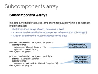 Subcomponents array
 