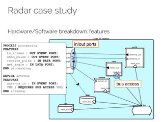 Radar case study
Hardware/Software breakdown: features
in/out ports
bus access
PROCESS processing
FEATURES
to_screen : OUT EVENT PORT;
send_pulse : OUT EVENT PORT;
receive_pulse : IN DATA PORT;
get_angle : IN DATA PORT;
END processing;
DEVICE antenna
FEATURES
antenna_in : IN EVENT PORT;
VME : REQUIRES BUS ACCESS VME;
END antenna;
 