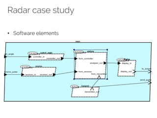 Radar case study
• Software elements
 