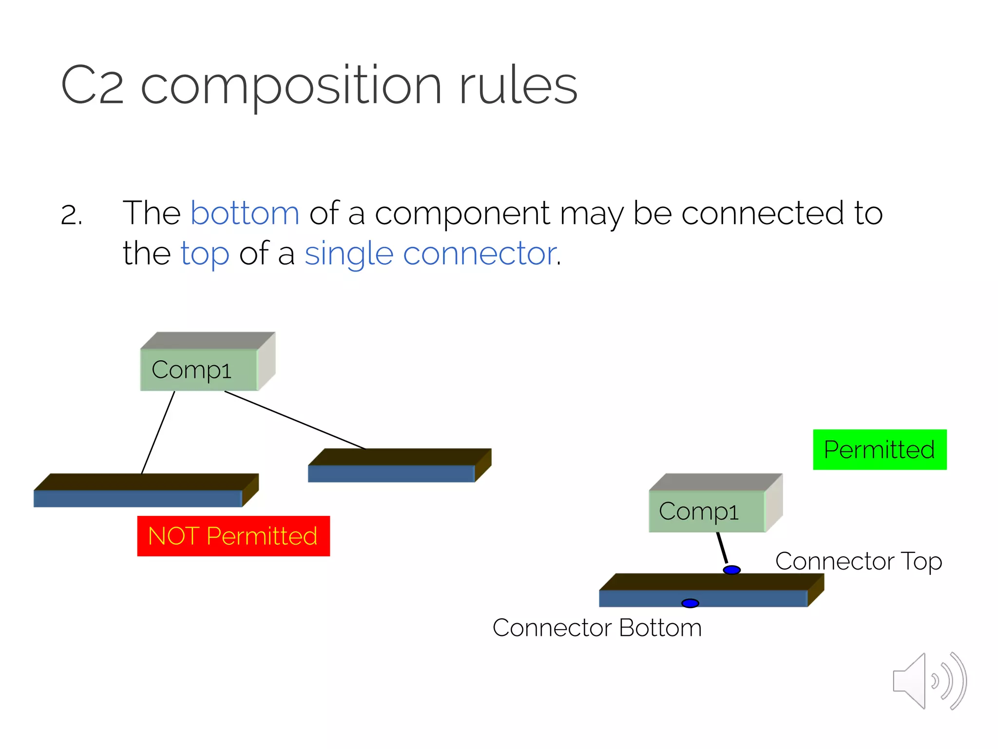 C2 composition rules
2. The bottom of a component may be connected to
the top of a single connector.
Comp1
NOT Permitted
Comp1
Connector Bottom
Connector Top
Permitted
 