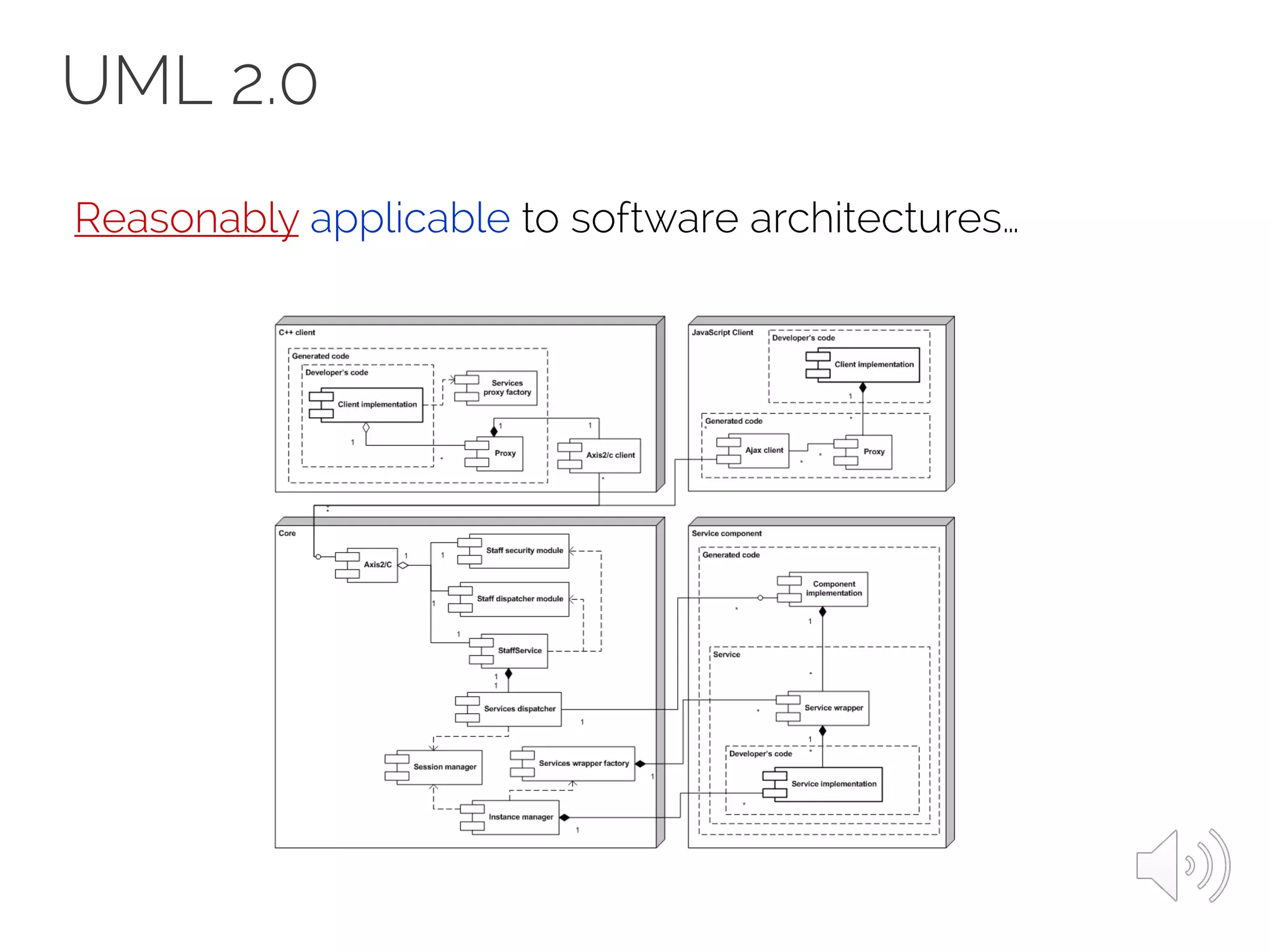 UML 2.0
Reasonably applicable to software architectures…
 