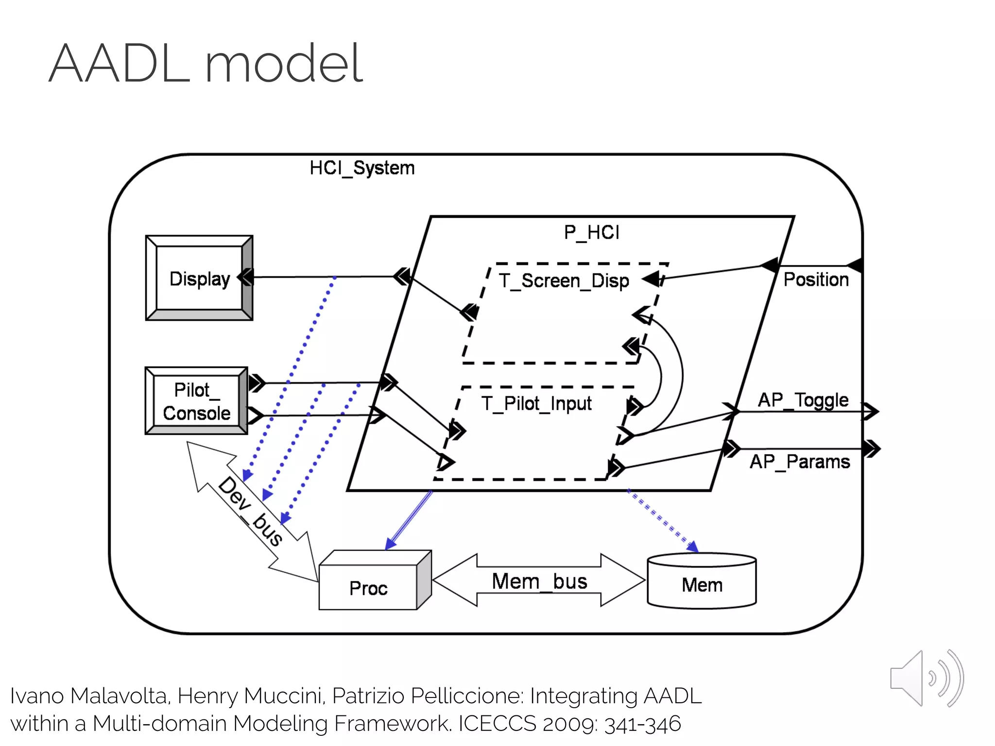 AADL model
Ivano Malavolta, Henry Muccini, Patrizio Pelliccione: Integrating AADL
within a Multi-domain Modeling Framework. ICECCS 2009: 341-346
 