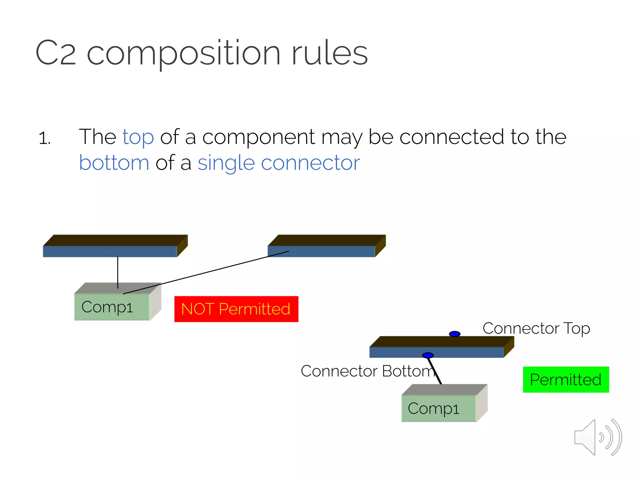 C2 composition rules
1. The top of a component may be connected to the
bottom of a single connector
Comp1 NOT Permitted
Comp1
Connector Bottom
Connector Top
Permitted
 