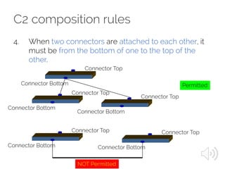 C2 composition rules
4. When two connectors are attached to each other, it
must be from the bottom of one to the top of the
other.
Connector Bottom
Connector Top
Connector Bottom
Connector Top
Connector Bottom
Connector Top
Permitted
Connector Bottom
Connector Top
Connector Bottom
Connector Top
NOT Permitted
 