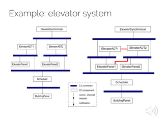 Example: elevator system
ElevatorADT1
ElevatorPanel1
Scheduler
BuildingPanel
ElevatorADT2
ElevatorPanel2
ElevatorSynchronizer
ElevatorADT1
ElevatorPanel1
Scheduler
BuildingPanel
ElevatorADT2
ElevatorPanel2
ElevatorSynchronizer
C2 connector
C2 component
request
notification
comm. channel
 