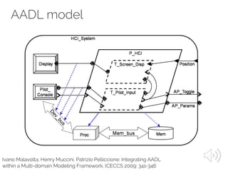 AADL model
Ivano Malavolta, Henry Muccini, Patrizio Pelliccione: Integrating AADL
within a Multi-domain Modeling Framework. ICECCS 2009: 341-346
 