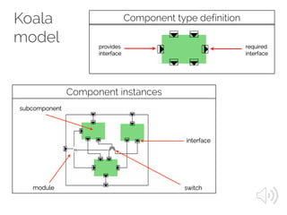 Koala
model provides
interface
required
interface
Component type definition
Component instances
subcomponent
module switch
interface
 