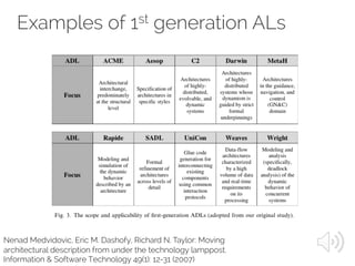 Examples of 1st generation ALs
Nenad Medvidovic, Eric M. Dashofy, Richard N. Taylor: Moving
architectural description from under the technology lamppost.
Information & Software Technology 49(1): 12-31 (2007)
 
