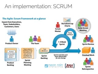 An implementation: SCRUM
AAA
 