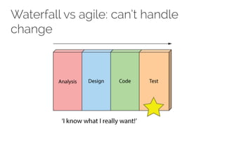 Waterfall vs agile: can’t handle
change
 