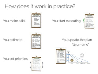 How does it work in practice?
You make a list You start executing
You estimate You update the plan
“@run-time”
You set priorities
 