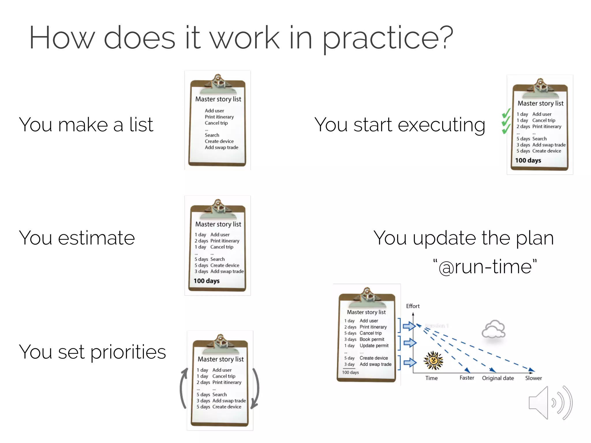 How does it work in practice?
You make a list You start executing
You estimate You update the plan
“@run-time”
You set priorities
 