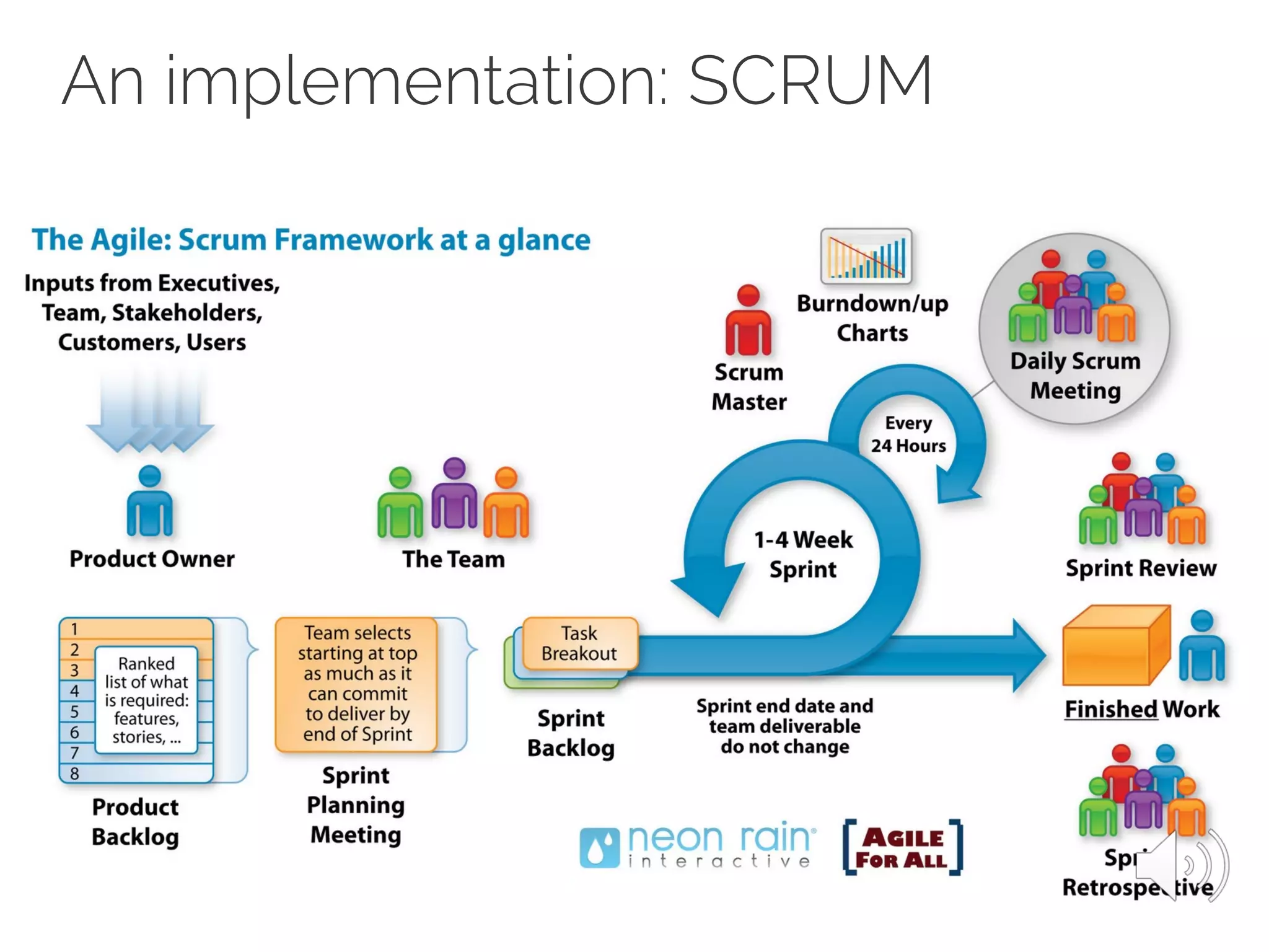 An implementation: SCRUM
AAA
 