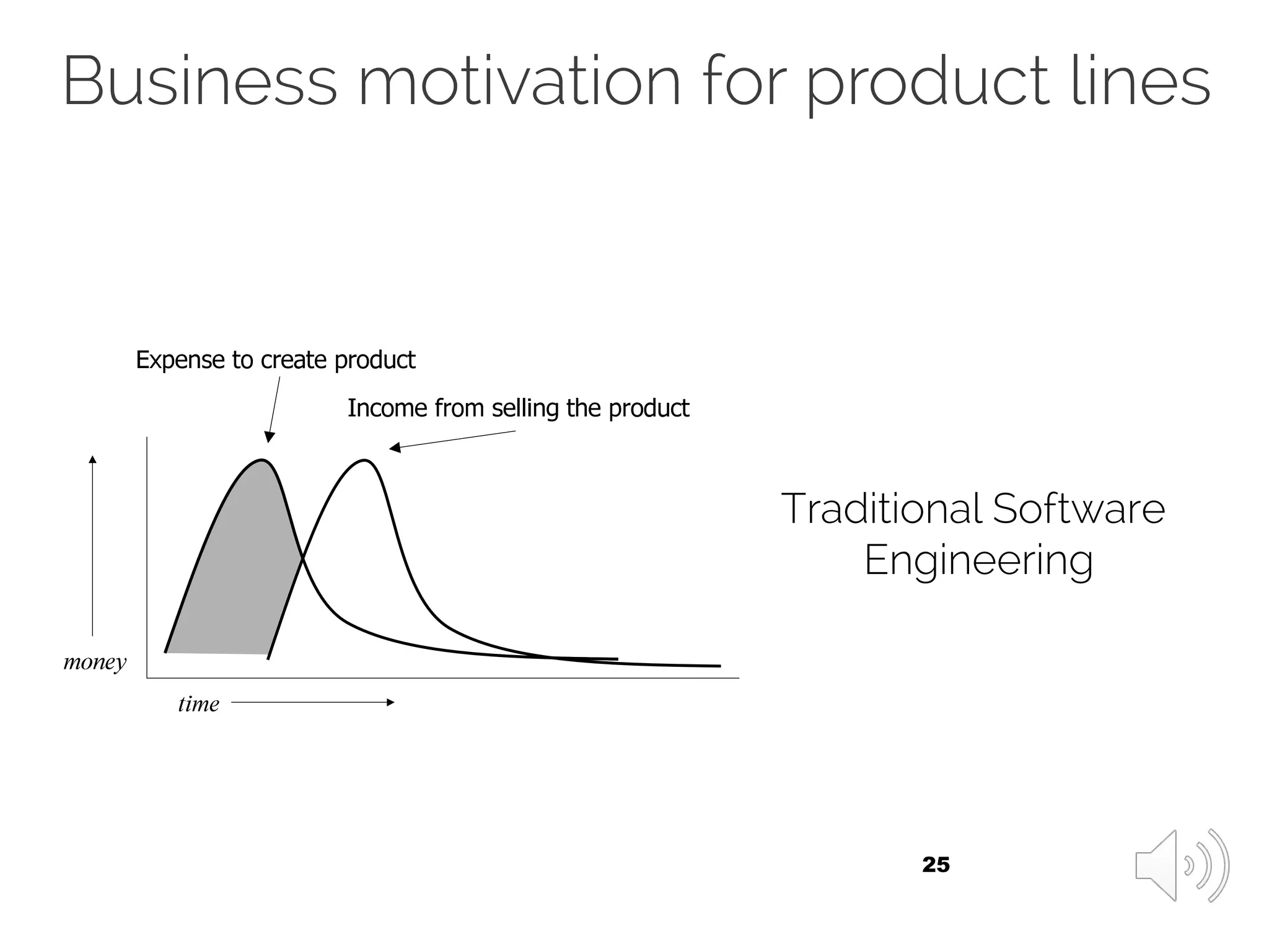 25
Traditional Software
Engineering
Business motivation for product lines
 