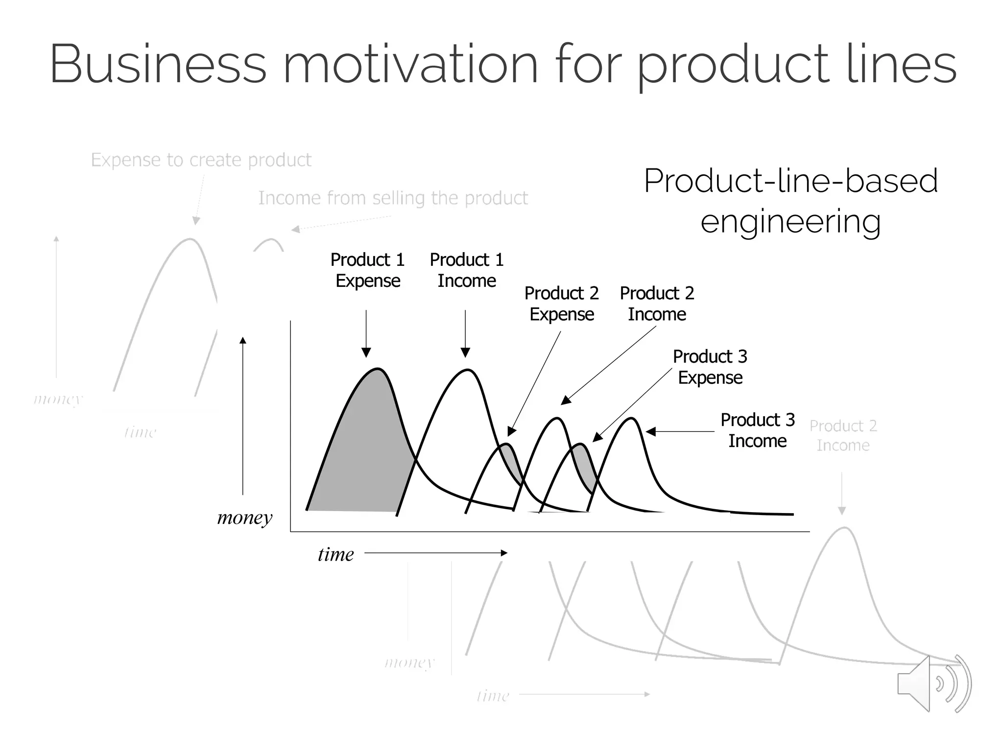 Product-line-based
engineering
Business motivation for product lines
 