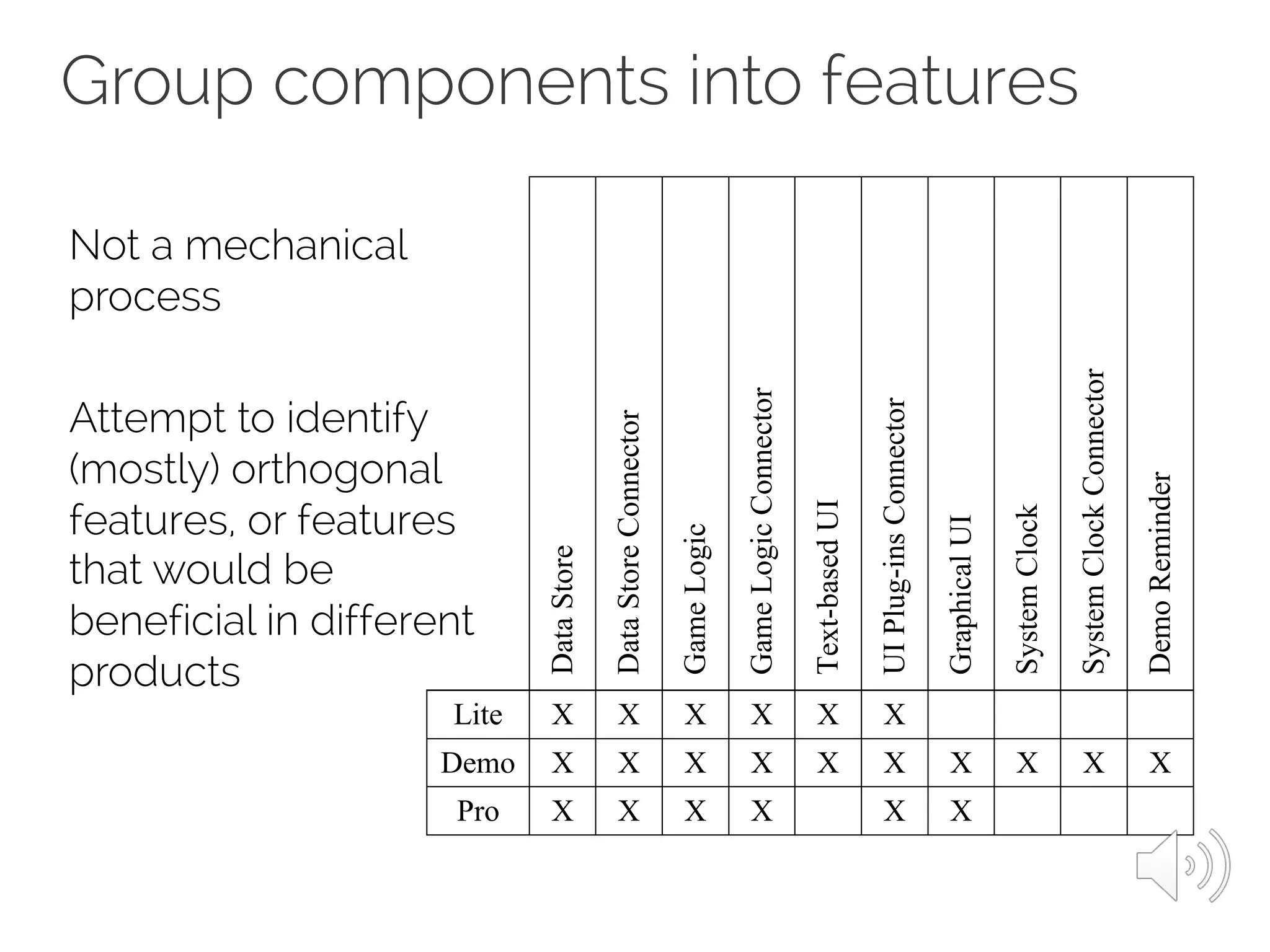 Group components into features
Not a mechanical
process
Attempt to identify
(mostly) orthogonal
features, or features
that would be
beneficial in different
products
DataStore
DataStoreConnector
GameLogic
GameLogicConnector
Text-basedUI
UIPlug-insConnector
GraphicalUI
SystemClock
SystemClockConnector
DemoReminder
Lite X X X X X X
Demo X X X X X X X X X X
Pro X X X X X X
 