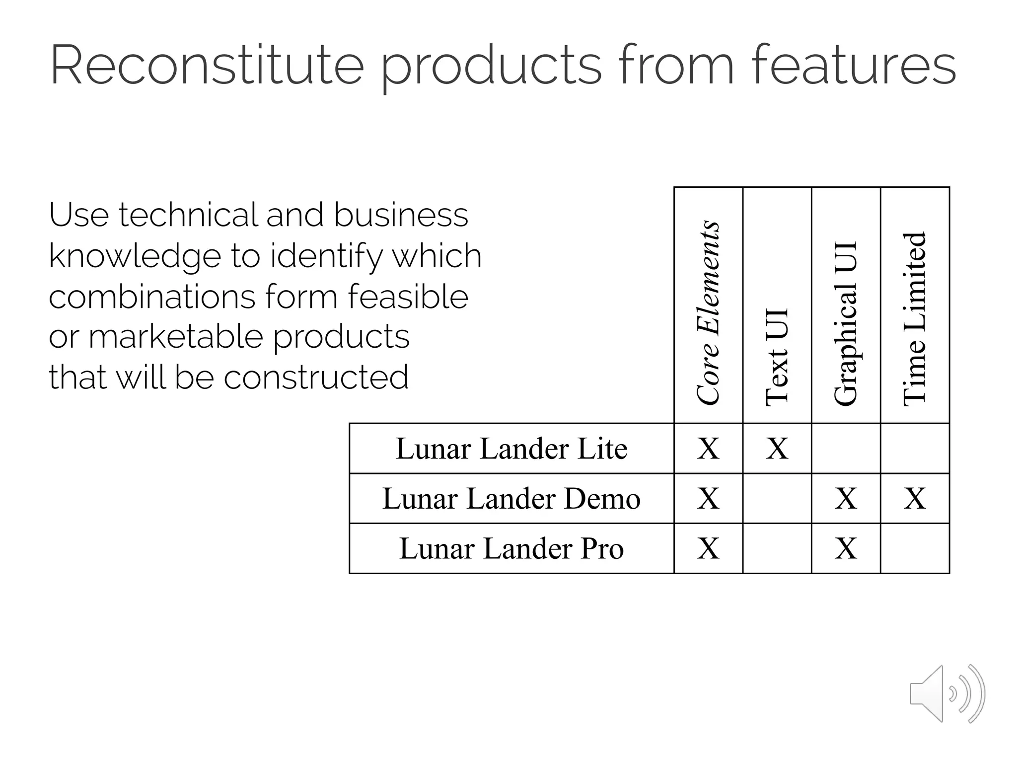 Reconstitute products from features
Use technical and business
knowledge to identify which
combinations form feasible
or marketable products
that will be constructed
CoreElements
TextUI
GraphicalUI
TimeLimited
Lunar Lander Lite X X
Lunar Lander Demo X X X
Lunar Lander Pro X X
 