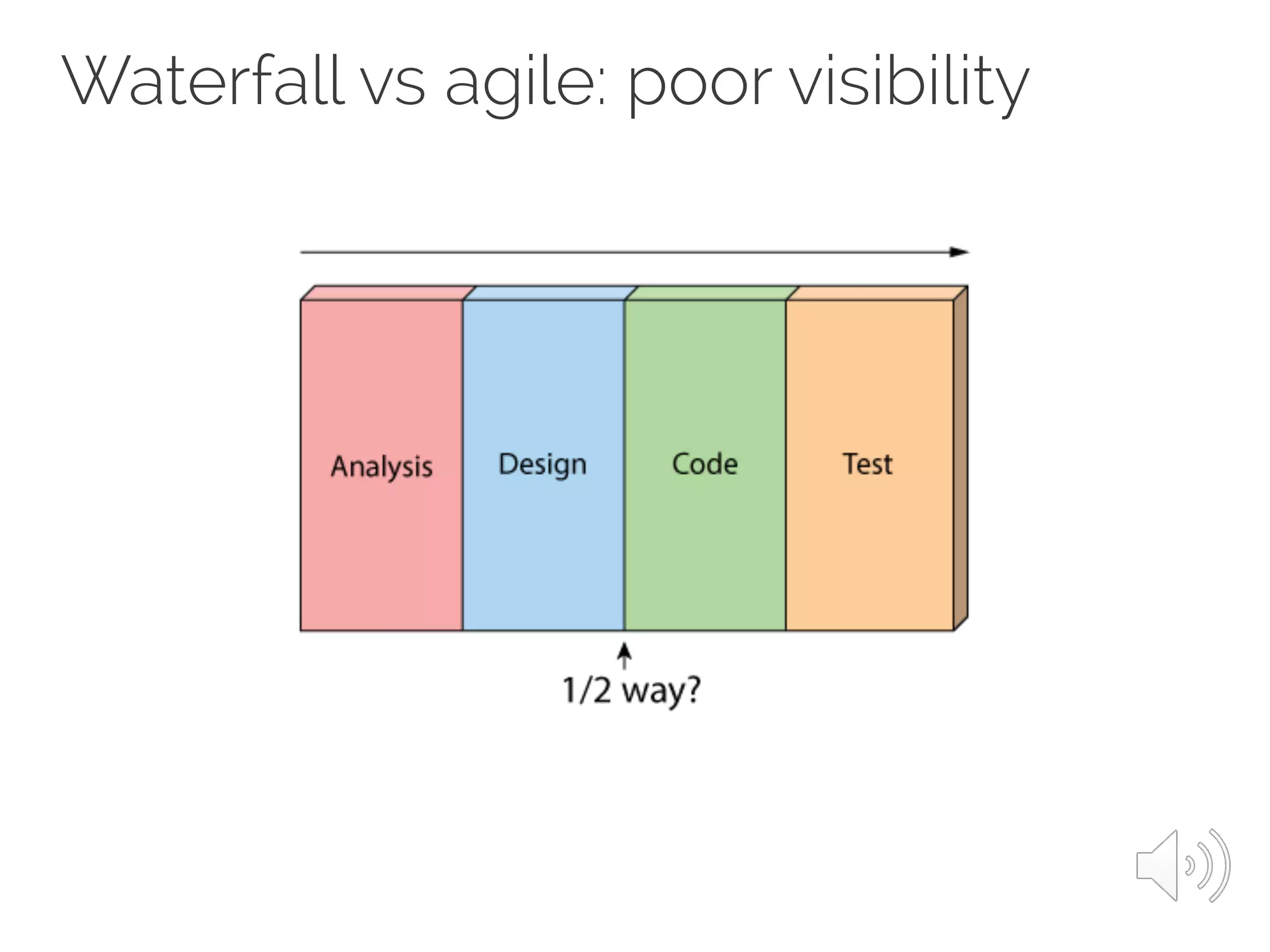 Waterfall vs agile: poor visibility
 