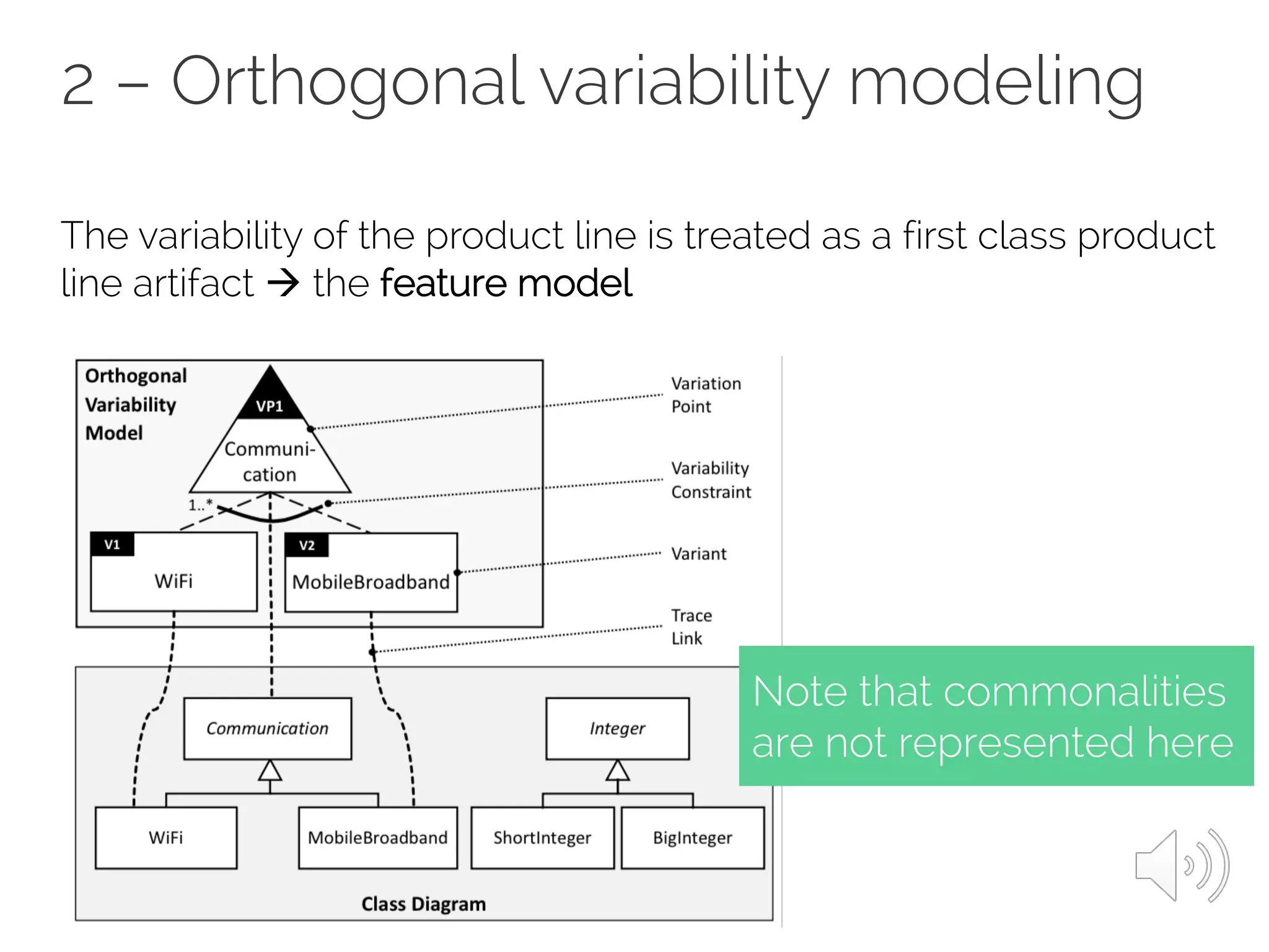 2 – Orthogonal variability modeling
The variability of the product line is treated as a first class product
line artifact à the feature model
Note that commonalities
are not represented here
 