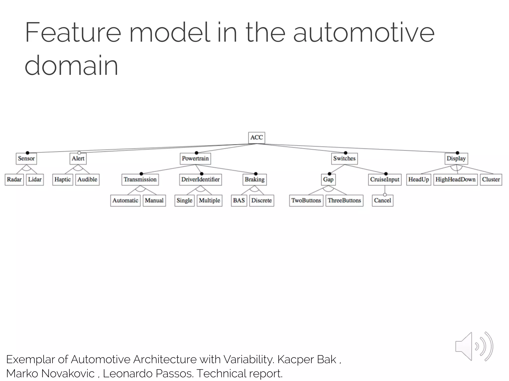 Feature model in the automotive
domain
Exemplar of Automotive Architecture with Variability. Kacper Bak ,
Marko Novakovic , Leonardo Passos. Technical report.
 