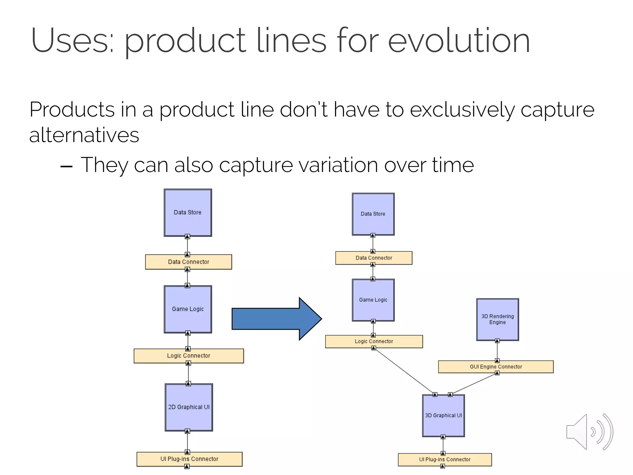 Products in a product line don’t have to exclusively capture
alternatives
– They can also capture variation over time
Uses: product lines for evolution
 