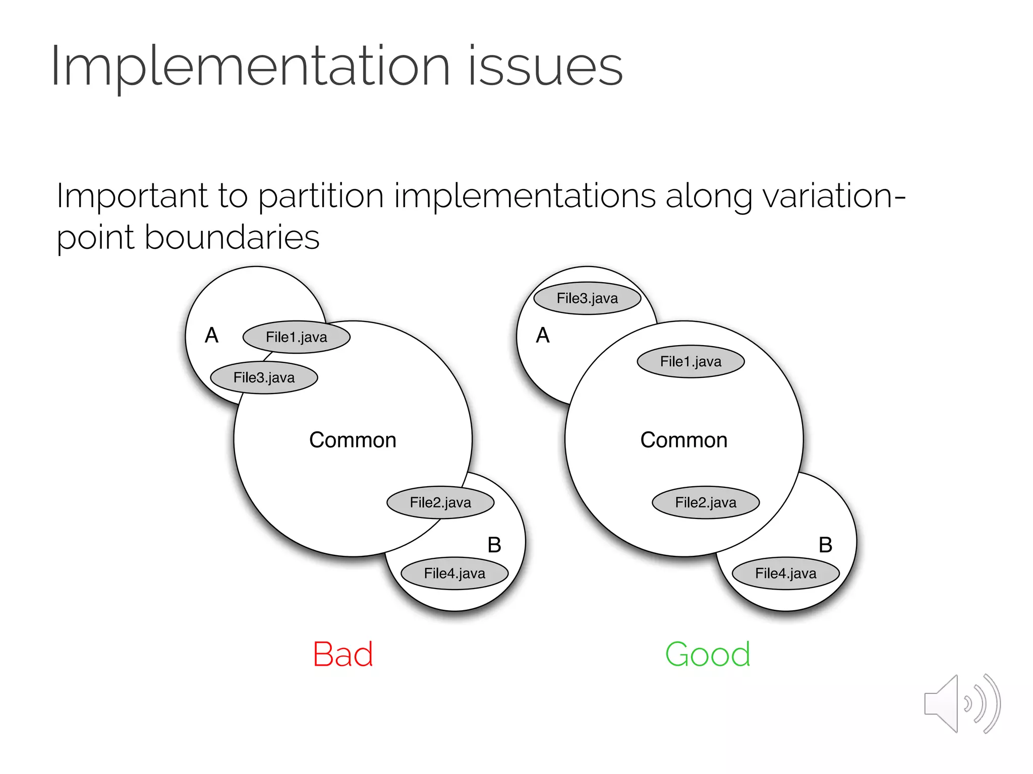 Implementation issues
Important to partition implementations along variation-
point boundaries
Common
File1.java
File2.java
File3.java
File4.java
A
B
Common
File1.java
File2.java
File3.java
File4.java
A
B
(a) (b)Bad Good
 