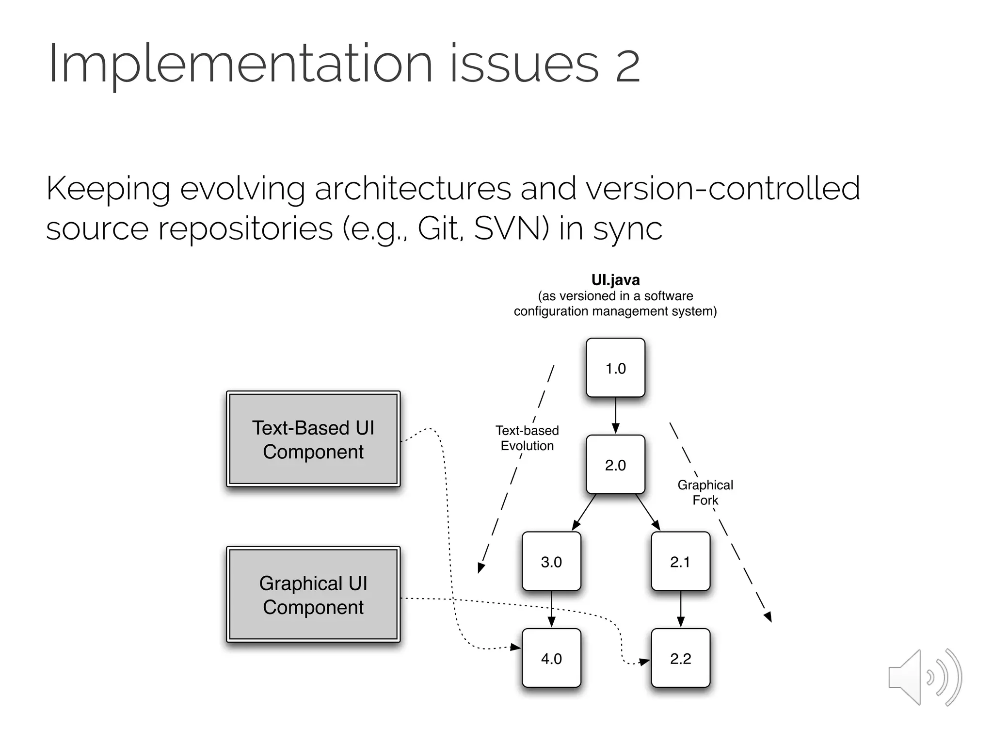 Implementation issues 2
Keeping evolving architectures and version-controlled
source repositories (e.g., Git, SVN) in sync
Text-Based UI
Component
Graphical UI
Component
1.0
2.0
3.0 2.1
4.0 2.2
Text-based
Evolution
Graphical
Fork
UI.java
(as versioned in a software
conﬁguration management system)
 