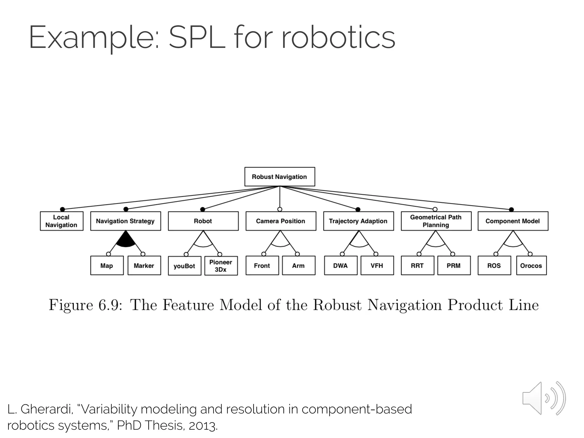 Example: SPL for robotics
L. Gherardi, “Variability modeling and resolution in component-based
robotics systems,” PhD Thesis, 2013.
 