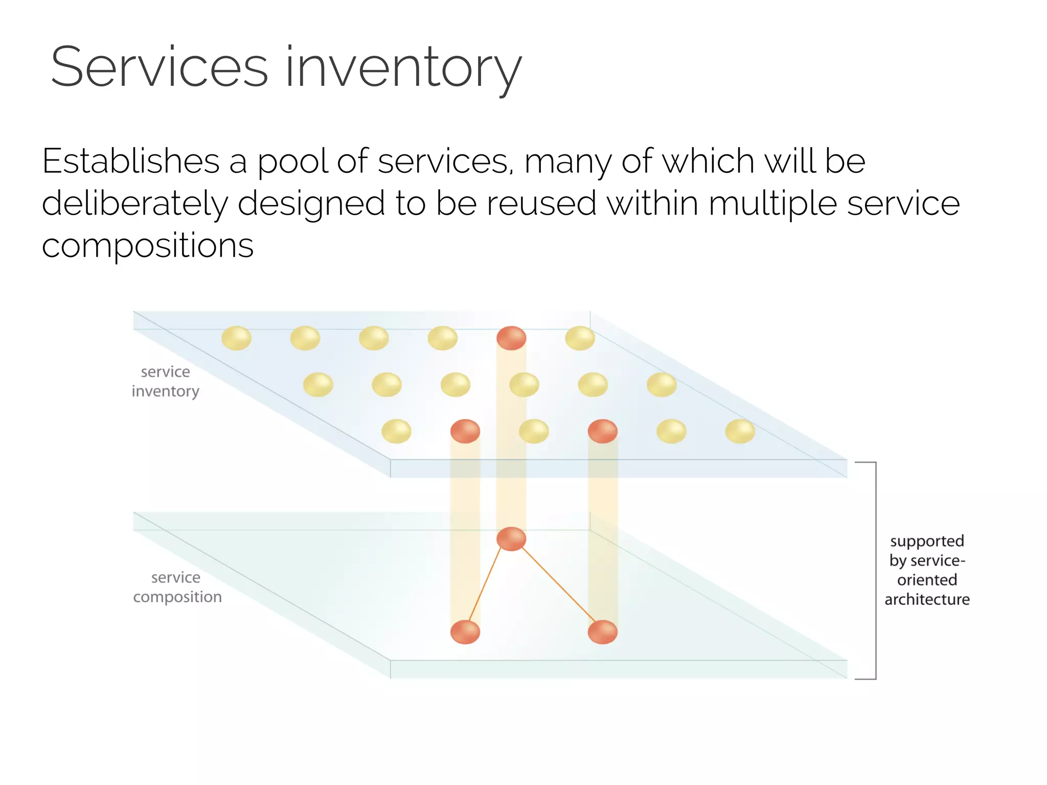Services inventory
Establishes a pool of services, many of which will be
deliberately designed to be reused within multiple service
compositions
 