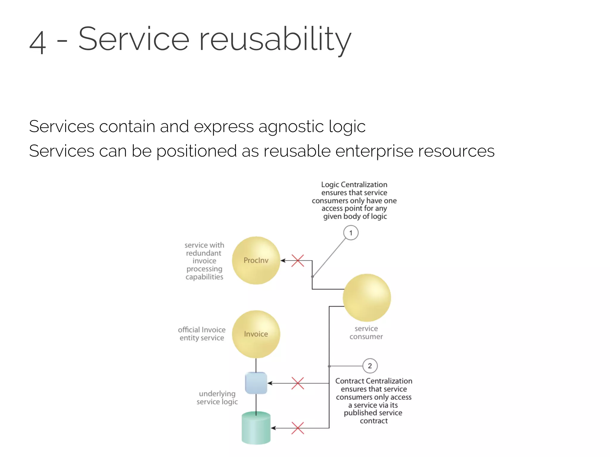 4 - Service reusability
Services contain and express agnostic logic
Services can be positioned as reusable enterprise resources
 